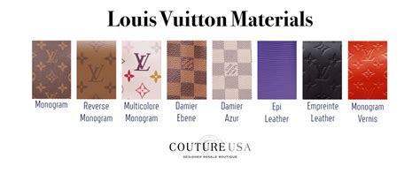 Louis Vuitton materials list